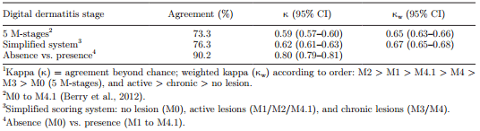 Validation of the M-stage scoring system for digital dermatitis on dairy cows in the milking parlor - Image 6