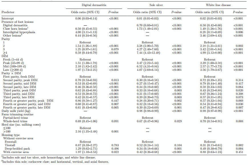 Prevalence and distribution of foot lesions in dairy cattle in Alberta, Canada - Image 10