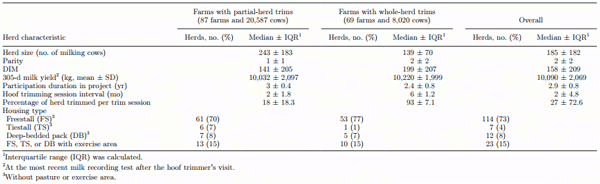 Prevalence and distribution of foot lesions in dairy cattle in Alberta, Canada - Image 2
