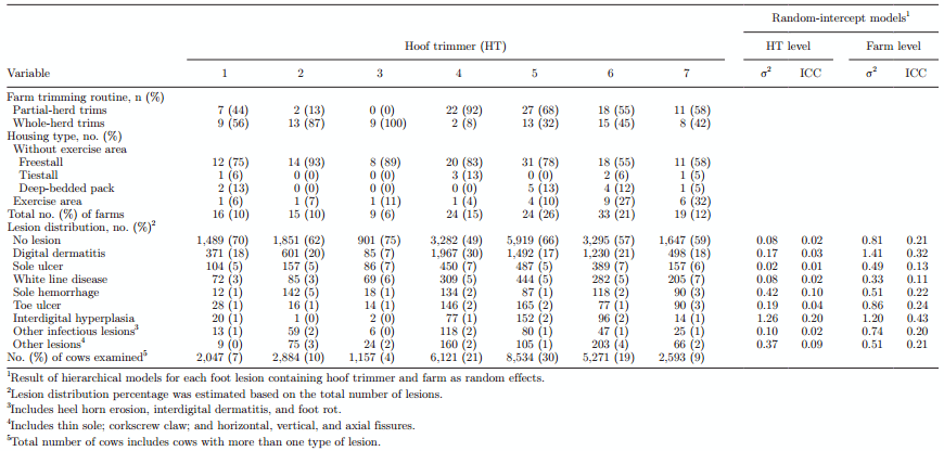 Prevalence and distribution of foot lesions in dairy cattle in Alberta, Canada - Image 7
