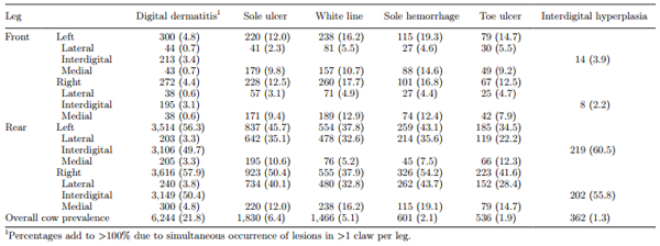 Prevalence and distribution of foot lesions in dairy cattle in Alberta, Canada - Image 3