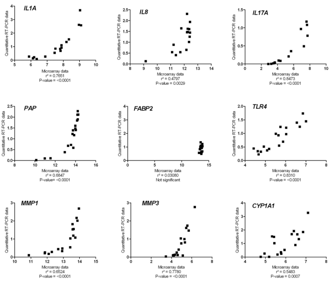 Role of Heat-Stable Enterotoxins in the Induction of Early Immune Responses in Piglets after Infection with Enterotoxigenic Escherichia coli - Image 26