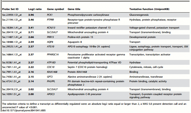 Role of Heat-Stable Enterotoxins in the Induction of Early Immune Responses in Piglets after Infection with Enterotoxigenic Escherichia coli - Image 12