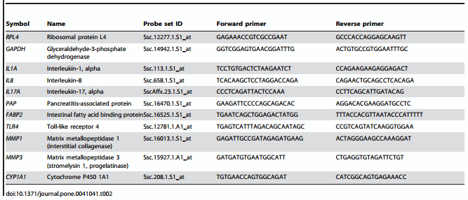 Role of Heat-Stable Enterotoxins in the Induction of Early Immune Responses in Piglets after Infection with Enterotoxigenic Escherichia coli - Image 3