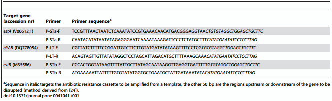 Role of Heat-Stable Enterotoxins in the Induction of Early Immune Responses in Piglets after Infection with Enterotoxigenic Escherichia coli - Image 1