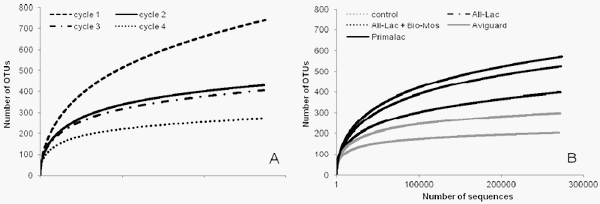 Can Probiotics Improve the Environmental Microbiome and Resistome of Commercial Poultry Production? - Image 13