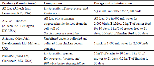 Can Probiotics Improve the Environmental Microbiome and Resistome of Commercial Poultry Production? - Image 2