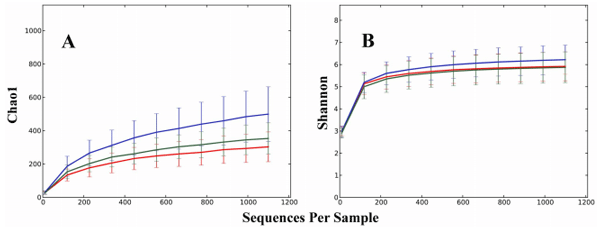 Highly Variable Microbiota Development in the Chicken Gastrointestinal Tract - Image 2