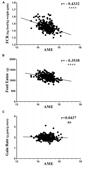 Bacteria within the Gastrointestinal Tract Microbiota Correlated with Improved Growth and Feed Conversion: Challenges Presented for the Identification of Performance Enhancing Probiotic Bacteria - Image 2