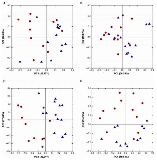 Bacteria within the Gastrointestinal Tract Microbiota Correlated with Improved Growth and Feed Conversion: Challenges Presented for the Identification of Performance Enhancing Probiotic Bacteria - Image 6