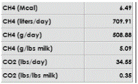Targeted Feeding to Save Nutrients - Image 10