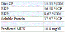 Targeted Feeding to Save Nutrients - Image 3