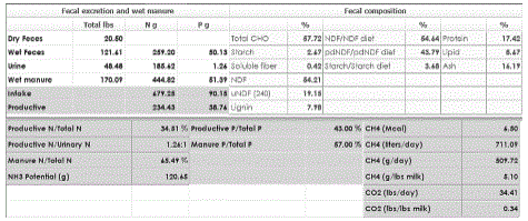 Targeted Feeding to Save Nutrients - Image 2
