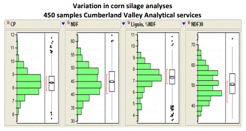 The ins and outs of forage quality - Image 1