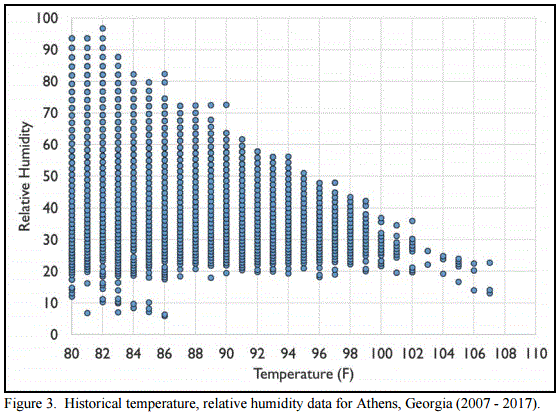 Evaporative Cooling Pad System Water Usage - Image 4