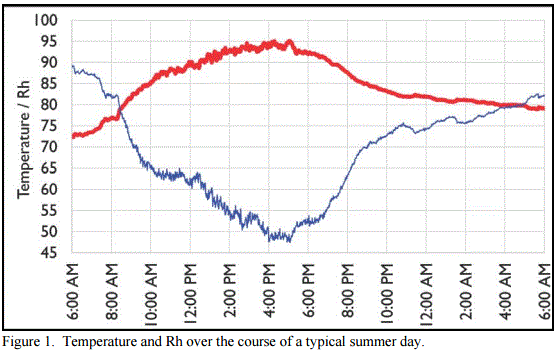Evaporative Cooling Pad System Water Usage - Image 2