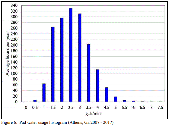Evaporative Cooling Pad System Water Usage - Image 7