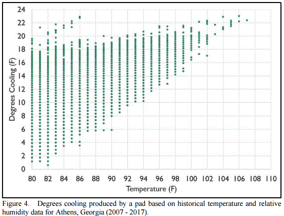 Evaporative Cooling Pad System Water Usage - Image 5