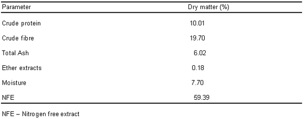 Effect of Dietary Inclusion of Polyalthia Longifolia Leaf Meal as Phytobiotic Compared with Antibiotics on Performance, Carcass Characteristics and Haematology of Broiler Chicken - Image 1