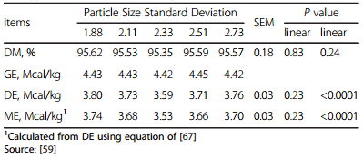 A review of feed efficiency in swine: biology and application - Image 5