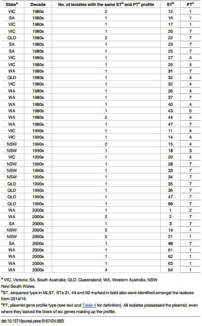 An Investigation into the Etiological Agents of Swine Dysentery in Australian Pig Herds - Image 3
