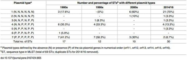 An Investigation into the Etiological Agents of Swine Dysentery in Australian Pig Herds - Image 9
