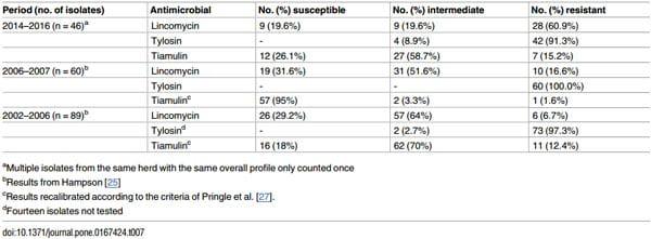 An Investigation into the Etiological Agents of Swine Dysentery in Australian Pig Herds - Image 11