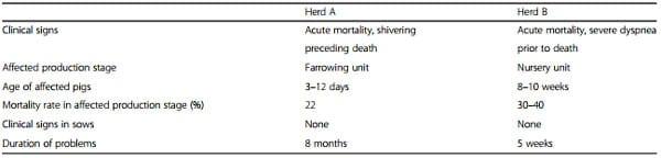 Clinical problems due to encephalomyocarditis virus infections in two pig herds - Image 2