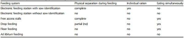 Impact of group housing of pregnant sows on health - Image 2