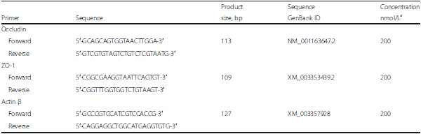 Acetylsalicylic acid supplementation improves protein utilization efficiency while vitamin E supplementation reduces markers of the inflammatory response in weaned pigs challenged with enterotoxigenic E. coli - Image 3