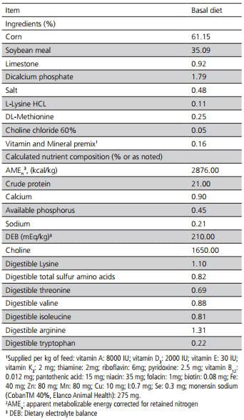 Energy Utilization of By-Products from the Soybean Oil Industry by Broiler Chickens: Acidulated Soapstock, Lecithin, Glycerol and Their Mixture - Image 1
