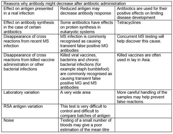 Mycoplasma Control in Asian Countries - Image 2