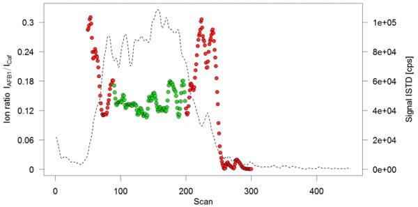 A Greener, Quick and Comprehensive Extraction Approach for LC-MS of Multiple Mycotoxins - Image 5