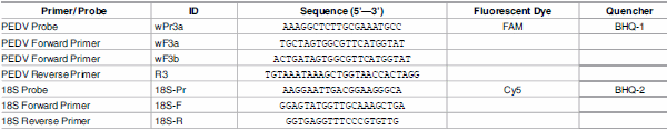 Elimination of Porcine Epidemic Diarrhea Virus in an Animal Feed Manufacturing Facility - Image 1