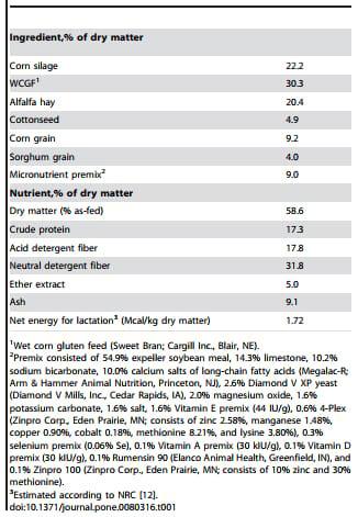 TNFa Altered Inflammatory Responses, Impaired Health and Productivity, but Did Not Affect Glucose or Lipid Metabolism in Early-Lactation Dairy Cows - Image 1