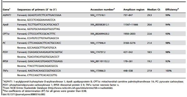 TNFa Altered Inflammatory Responses, Impaired Health and Productivity, but Did Not Affect Glucose or Lipid Metabolism in Early-Lactation Dairy Cows - Image 2