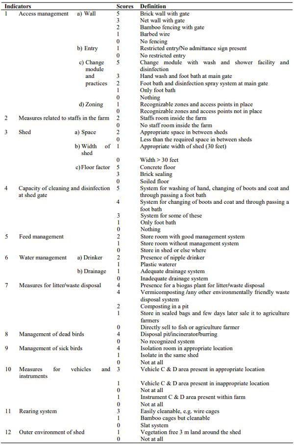 Quantification of biosecurity status in commercial poultry farms using a scoring system - Image 2