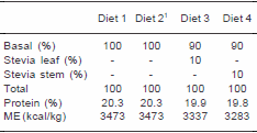 Potential Use of Stevia Rebaudiana in Animal Feeds - Image 1