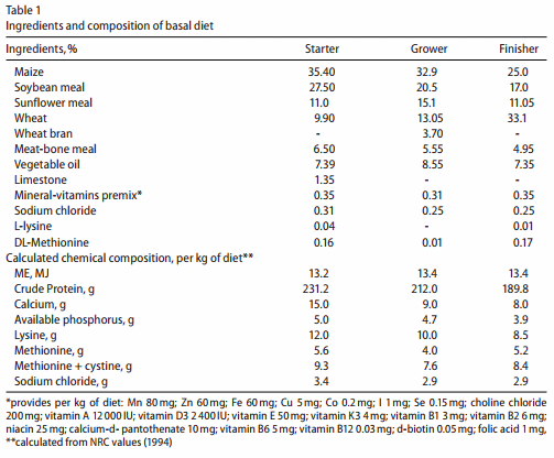 Impact of chlorine dioxide as water acidifying agent on the performance, ileal microflora and intestinal histology in quails - Image 1