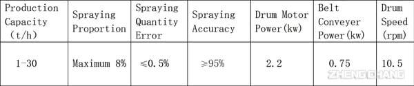 Innovation and Application of Roller Liquid Addition and Spraying Technology for Pellet feed - Image 4