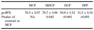 Precaecal phosphorus digestibility of inorganic phosphate sources in male broilers - Image 12