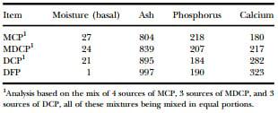 Precaecal phosphorus digestibility of inorganic phosphate sources in male broilers - Image 3