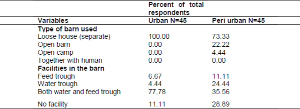 Handling, processing and marketing of cow milk in urban and peri urban area of Dangila Town, Western Amhara Region, Ethiopia - Image 4