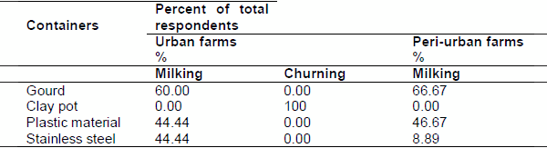 Handling, processing and marketing of cow milk in urban and peri urban area of Dangila Town, Western Amhara Region, Ethiopia - Image 11