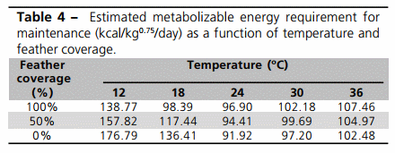 Modelling Energy Utilization for Laying Type Pullets - Image 5