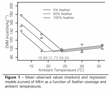 Modelling Energy Utilization for Laying Type Pullets - Image 4