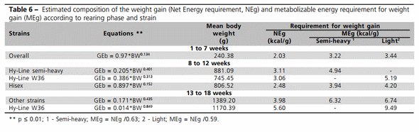 Modelling Energy Utilization for Laying Type Pullets - Image 7