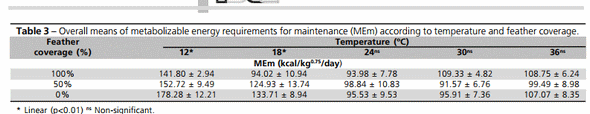 Modelling Energy Utilization for Laying Type Pullets - Image 3