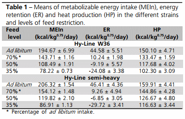 Modelling Energy Utilization for Laying Type Pullets - Image 1