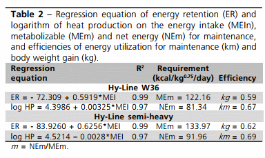 Modelling Energy Utilization for Laying Type Pullets - Image 2